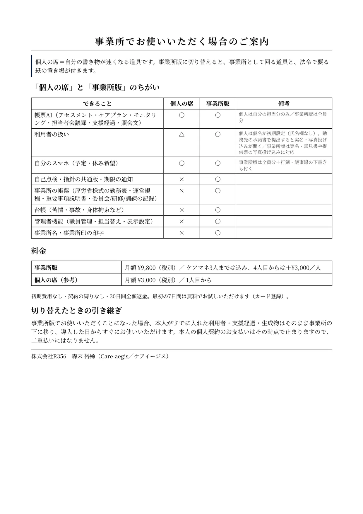 事業所に提案する1枚のA4印刷イメージ。架空の入力で、利用者は呼び名（A様）のみ